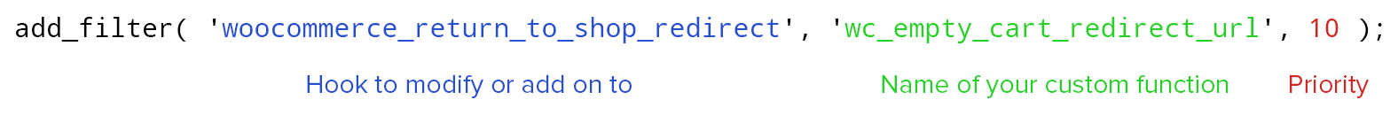 Setting priority for the hooked function 